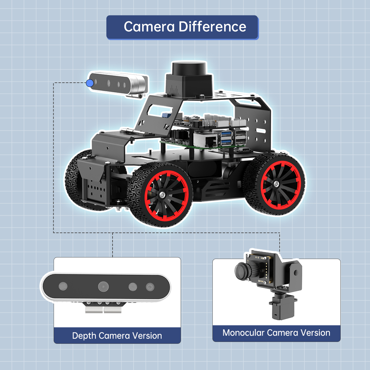 GOOD Hiwonder Caméra 3D de pro - Robot Chassis avis et prix
