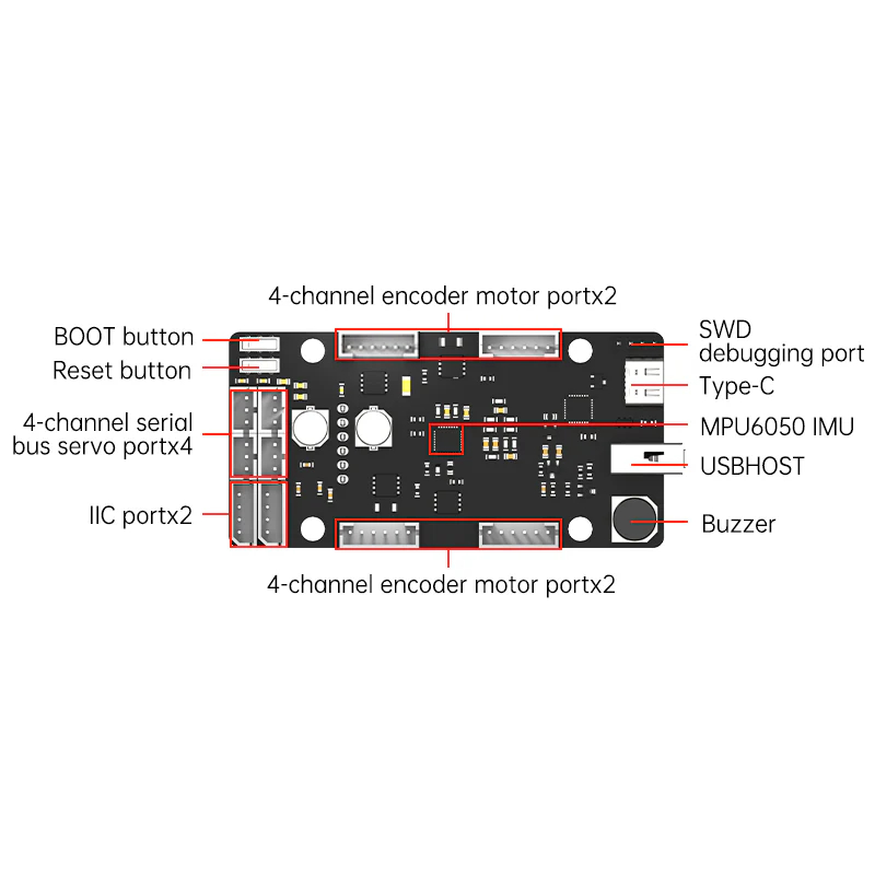 Carte de commande ROS STM32, S - Ros Robot avis et prix